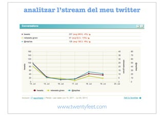 analitzar l’stream del meu twitter




         www.twentyfeet.com
 