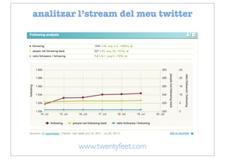 analitzar l’stream del meu twitter




         www.twentyfeet.com
 