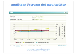 analitzar l’stream del meu twitter




         www.twentyfeet.com
 