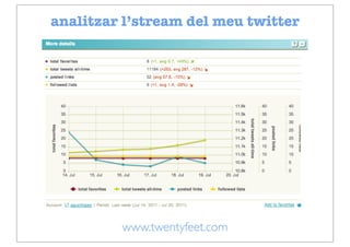 analitzar l’stream del meu twitter




         www.twentyfeet.com
 