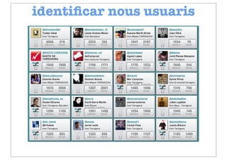 identiﬁcar nous usuaris




       www.socialbro.com
 