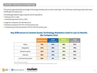 Technology Content Marketing - Benchmarks, Budgets, and Trends Report 2022