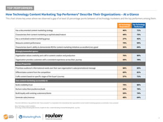 4
TOP PERFORMERS
All Technology
Respondents
Top Technology
Performers
Has a documented content marketing strategy 46% 71%
...