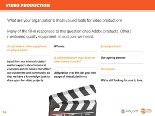 15
VIDEO & AUDIENCE
29% of respondents said their audience seems to prefer videos over other
content types.
Which of the F...