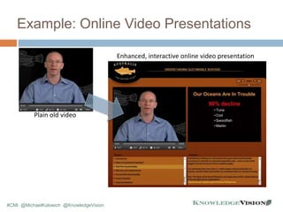 Example: Online Video Presentations
Plain old video
Enhanced, interactive online video presentation
#CMI @MichaelKolowich ...