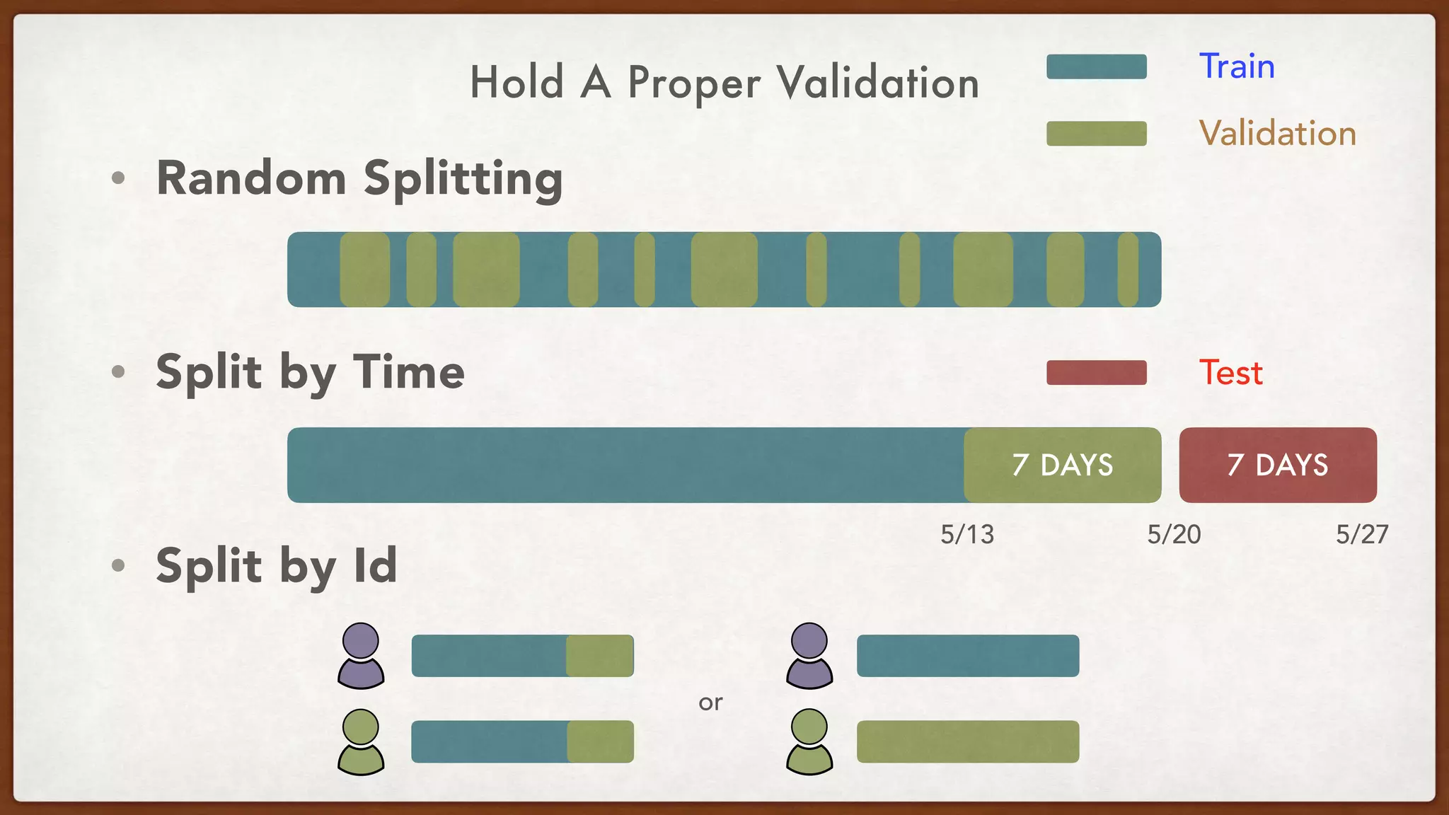 Hold A Proper Validation
• Random Splitting 
• Split by Time 
• Split by Id
Train
Validation
Test
7 DAYS7 DAYS
5/20 5/275/13
or
 