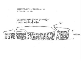 D&DEPARTMENTを47都道府県につくって
デザインの底上げをする。
 