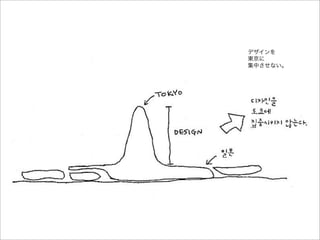 デザインを
東京に
集中させない。
 