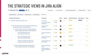 Enterprise Agility with Jira Align Part 1: Facing the Challenges Head ...