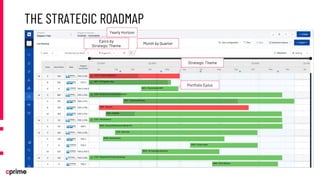 Enterprise Agility with Jira Align Part 1: Facing the Challenges Head ...