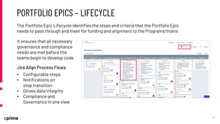 Enterprise Agility with Jira Align Part 1: Facing the Challenges Head ...