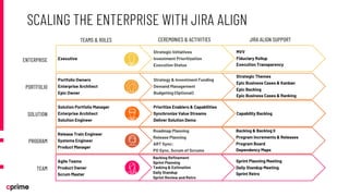 Enterprise Agility with Jira Align Part 1: Facing the Challenges Head ...