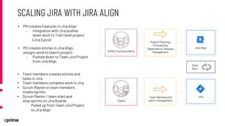 Enterprise Agility with Jira Align Part 1: Facing the Challenges Head ...