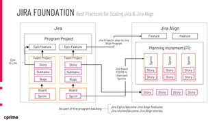Enterprise Agility with Jira Align Part 1: Facing the Challenges Head ...