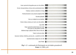 Fig. 1 - 2 - continuação de Participação em atividades groundswell.
                       Fonte: LI, 2009, p.44


                                                                      63
 