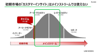 初期市場の「カスタマーインサイト」はメインストリームでは使えない
#cmkt
 