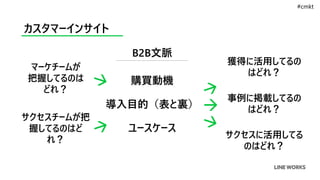カスタマーインサイト
B2B文脈
購買動機
導入目的（表と裏）
ユースケース
マーケチームが
把握してるのは
どれ？
事例に掲載してるの
はどれ？
獲得に活用してるの
はどれ？
サクセスに活用してる
のはどれ？
サクセスチームが把
握してるのはど
れ？

#cmkt
 