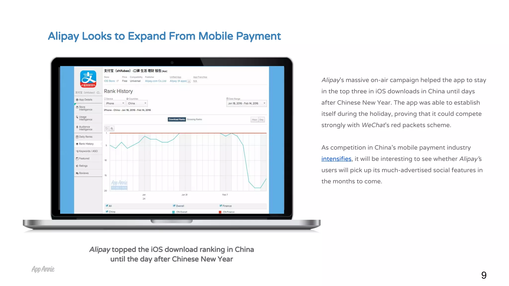 9
Alipay topped the iOS download ranking in China
until the day after Chinese New Year
Alipay’s massive on-air campaign helped the app to stay
in the top three in iOS downloads in China until days
after Chinese New Year. The app was able to establish
itself during the holiday, proving that it could compete
strongly with WeChat’s red packets scheme.
As competition in China’s mobile payment industry
intensifies, it will be interesting to see whether Alipay’s
users will pick up its much-advertised social features in
the months to come.
Alipay Looks to Expand From Mobile Payment
 