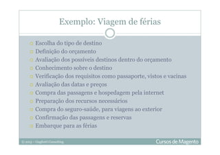 © 2013 – Gugliotti Consulting
Exemplo: Viagem de férias
Escolha do tipo de destino
Definição do orçamento
Avaliação dos possíveis destinos dentro do orçamento
Conhecimento sobre o destino
Verificação dos requisitos como passaporte, vistos e vacinas
Avaliação das datas e preços
Compra das passagens e hospedagem pela internet
Preparação dos recursos necessários
Compra do seguro-saúde, para viagens ao exterior
Confirmação das passagens e reservas
Embarque para as férias
 