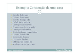 © 2013 – Gugliotti Consulting
Exemplo: Construção de uma casa
Escolha do terreno
Compra do terreno
Escolha do arquiteto
Definição do projeto
Definição dos materiais
Cronograma da construção
Obtenção das licenças
Contratação dos empreiteiros
Compra do material
Construção da casa
Conclusão da obra
Obtenção do Habite-se
Mudança para a nova casa
 