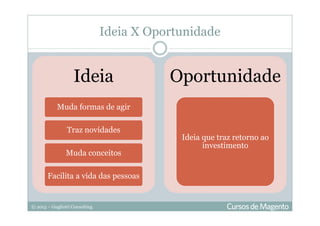 © 2013 – Gugliotti Consulting
Ideia X Oportunidade
Ideia
Muda formas de agir
Traz novidades
Muda conceitos
Facilita a vida das pessoas
Oportunidade
Ideia que traz retorno ao
investimento
 