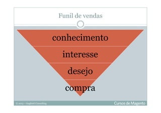 © 2013 – Gugliotti Consulting
Funil de vendas
conhecimento
interesse
desejo
compra
 