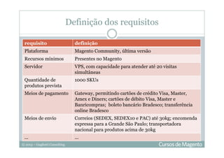 © 2013 – Gugliotti Consulting
Definição dos requisitos
requisito definição
Plataforma Magento Community, última versão
Recursos mínimos Presentes no Magento
Servidor VPS, com capacidade para atender até 20 visitas
simultâneas
Quantidade de
produtos prevista
1000 SKUs
Meios de pagamento Gateway, permitindo cartões de crédito Visa, Master,
Amex e Diners; cartões de débito Visa, Master e
Banricompras; boleto bancário Bradesco; transferência
online Bradesco
Meios de envio Correios (SEDEX, SEDEX10 e PAC) até 30kg; encomenda
expressa para a Grande São Paulo; transportadora
nacional para produtos acima de 30kg
... ...
 
