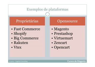 © 2013 – Gugliotti Consulting
Exemplos de plataformas
Proprietárias
• Fast Commerce
• Shopify
• Big Commerce
• Rakuten
• Vtex
Opensource
• Magento
• Prestashop
• Virtuemart
• Zencart
• Opencart
 