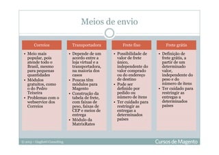 © 2013 – Gugliotti Consulting
Meios de envio
Correios
• Meio mais
popular, pois
atende todo o
Brasil, mesmo
para pequenas
quantidades
• Módulos
gratuitos, como
o do Pedro
Teixeira
• Problemas com o
webservice dos
Correios
Transportadora
• Depende de um
acordo entre a
loja virtual e a
transportadora,
na maioria dos
casos
• Poucas têm
módulos para
Magento
• Construção da
tabela de frete,
com faixas de
peso, faixas de
CEP e meios de
entrega
• Módulo da
MatrixRates
Frete fixo
• Possibilidade de
valor de frete
único,
independente do
valor comprado
ou do endereço
de destino
• Pode ser
definido por
pedido ou
número de itens
• Ter cuidado para
restringir as
entregas a
determinados
países
Frete grátis
• Definição de
frete grátis, a
partir de um
determinado
valor,
independente do
peso e do
número de itens
• Ter cuidado para
restringir as
entregas a
determinados
países
 