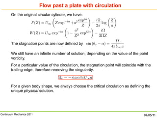 cm _ lecture7 complex potential.pdf Applied Aerodynamics | PDF