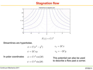 cm _ lecture7 complex potential.pdf Applied Aerodynamics | PDF