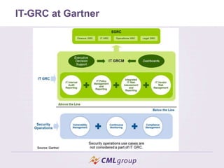 IT-GRC at Gartner
 