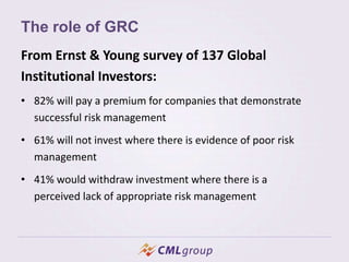 The role of GRC
From Ernst & Young survey of 137 Global
Institutional Investors:
• 82% will pay a premium for companies that demonstrate
successful risk management
• 61% will not invest where there is evidence of poor risk
management
• 41% would withdraw investment where there is a
perceived lack of appropriate risk management
 