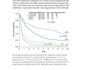 Cml management | PPTX