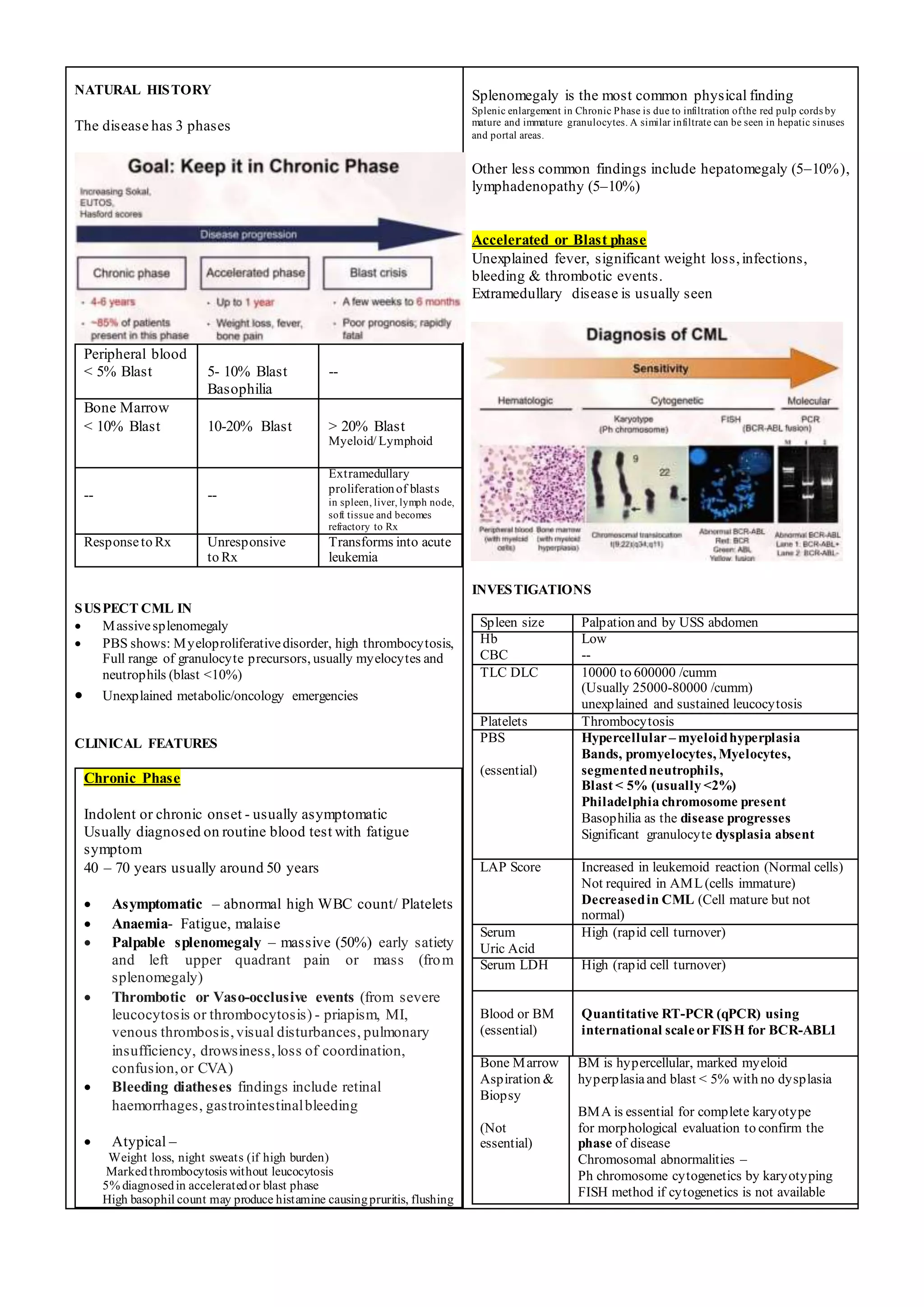 Chronic Myeloid Leukemia - notes 2022 | DOCX