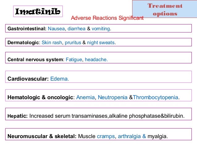 Leukeran Drug Interactions