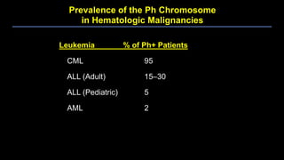 Cml presentation | PPTX