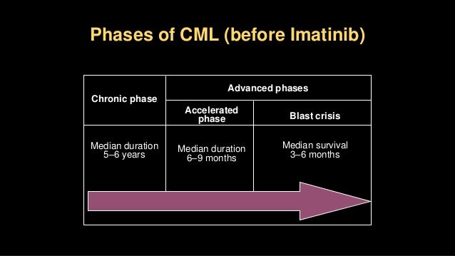 Cml presentation