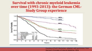 CML HITORICAL PERISPECTIVE | PPTX
