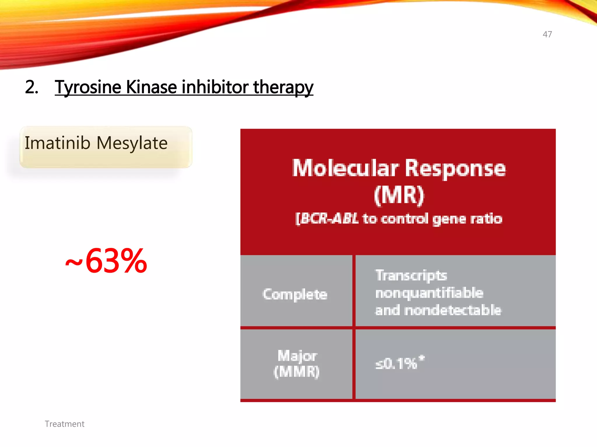2. Tyrosine Kinase inhibitor therapy
Imatinib Mesylate
Treatment
47
~63%
 