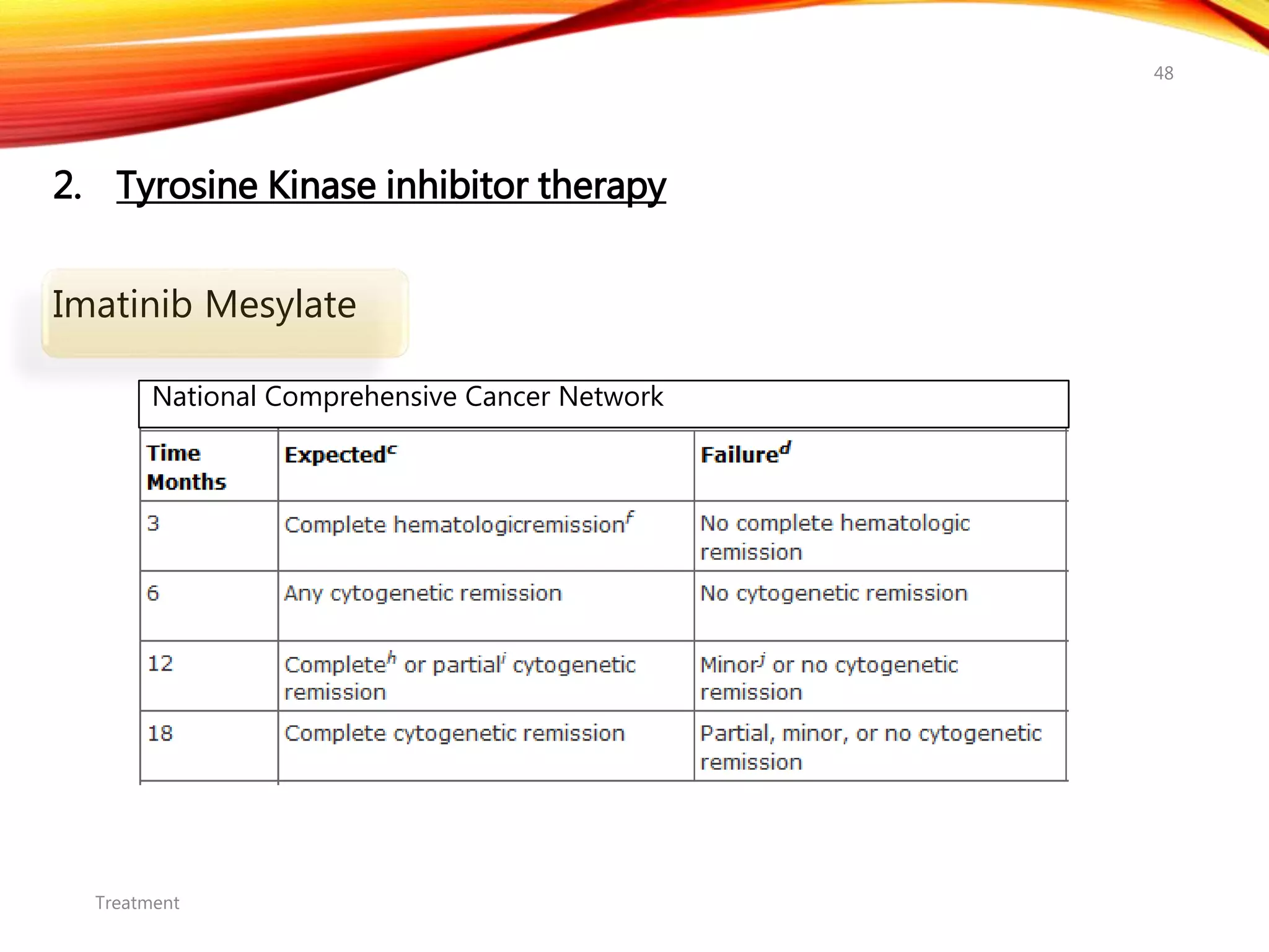 2. Tyrosine Kinase inhibitor therapy
Imatinib Mesylate
Treatment
48
National Comprehensive Cancer Network
 