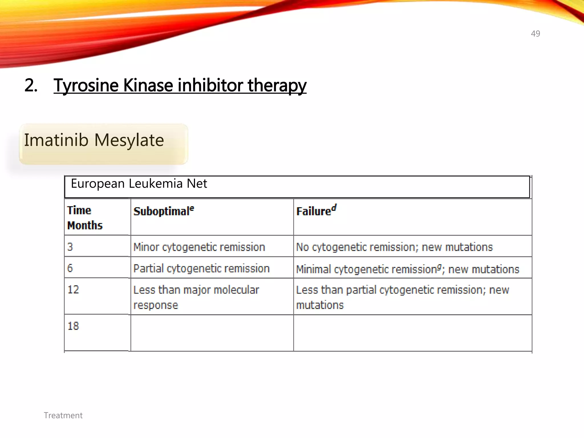 2. Tyrosine Kinase inhibitor therapy
Imatinib Mesylate
Treatment
49
European Leukemia Net
 