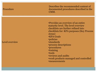 Level overview
•Provides an overview of an entire
maturity level. The level overview
checklists are further refined into
checklists for: KPA purposes (Key Process
Areas)
•KPA Goals
•policies
•standards
•process descriptions
•procedures
•training
•tools
•reviews and audits
•work products managed and controlled
•measurements
Procedure
Describes the recommended content of
documented procedures described in the
CMM.
 