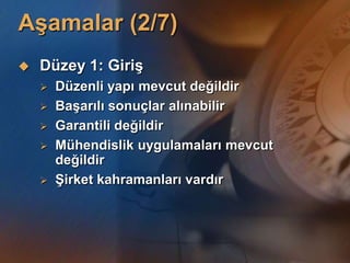 AĢamalar (2/7)
   Düzey 1: GiriĢ
       Düzenli yapı mevcut değildir
       BaĢarılı sonuçlar alınabilir
       Garantili değildir
       Mühendislik uygulamaları mevcut
        değildir
       ġirket kahramanları vardır
 