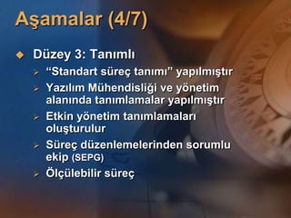 AĢamalar (4/7)
   Düzey 3: Tanımlı
       “Standart süreç tanımı” yapılmıĢtır
       Yazılım Mühendisliği ve yönetim
        alanında tanımlamalar yapılmıĢtır
       Etkin yönetim tanımlamaları
        oluĢturulur
       Süreç düzenlemelerinden sorumlu
        ekip (SEPG)
       Ölçülebilir süreç
 