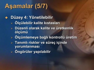 AĢamalar (5/7)
   Düzey 4: Yönetilebilir
       Ölçülebilir kalite kıstasları
       Düzenli olarak kalite ve üretkenlik
        ölçümü
       Ölçümlemeye bağlı kontrollü üretim
       Tanımlı riskler ve süreç içinde
        yorumlanması
       Öngörüler yapılabilir
 