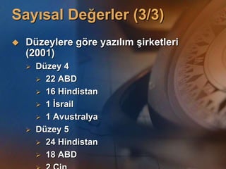 Sayısal Değerler (3/3)
   Düzeylere göre yazılım Ģirketleri
    (2001)
       Düzey 4
         22 ABD
         16 Hindistan
         1 Ġsrail
         1 Avustralya
       Düzey 5
         24 Hindistan
         18 ABD
 