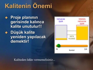 Kalitenin Önemi
   Proje planının
    gerisinde kalınca
    kalite unutulur!!
   DüĢük kalite
    yeniden yapılacak
    demektir!



     Kaliteden ödün vermemelisiniz...
 