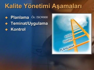 Kalite Yönetimi AĢamaları
   Planlama Ör: ISO9000
   Teminat/Uygulama
   Kontrol
 