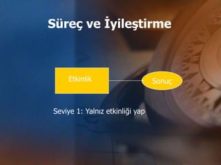 Süreç ve İyileştirme



    Etkinlik                     Sonuç



Seviye 1: Yalnız etkinliği yap
 